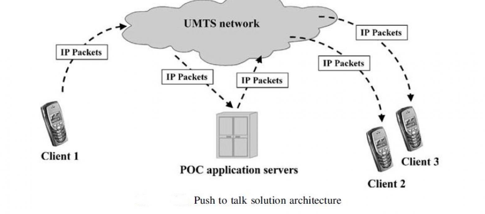 Wat is POC Push to talk over cellular