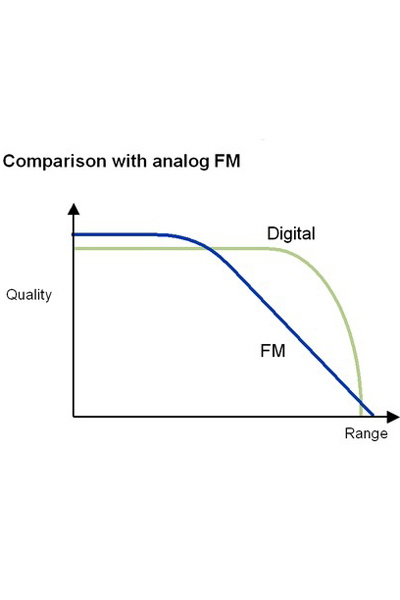 Digitaal is de standaard
